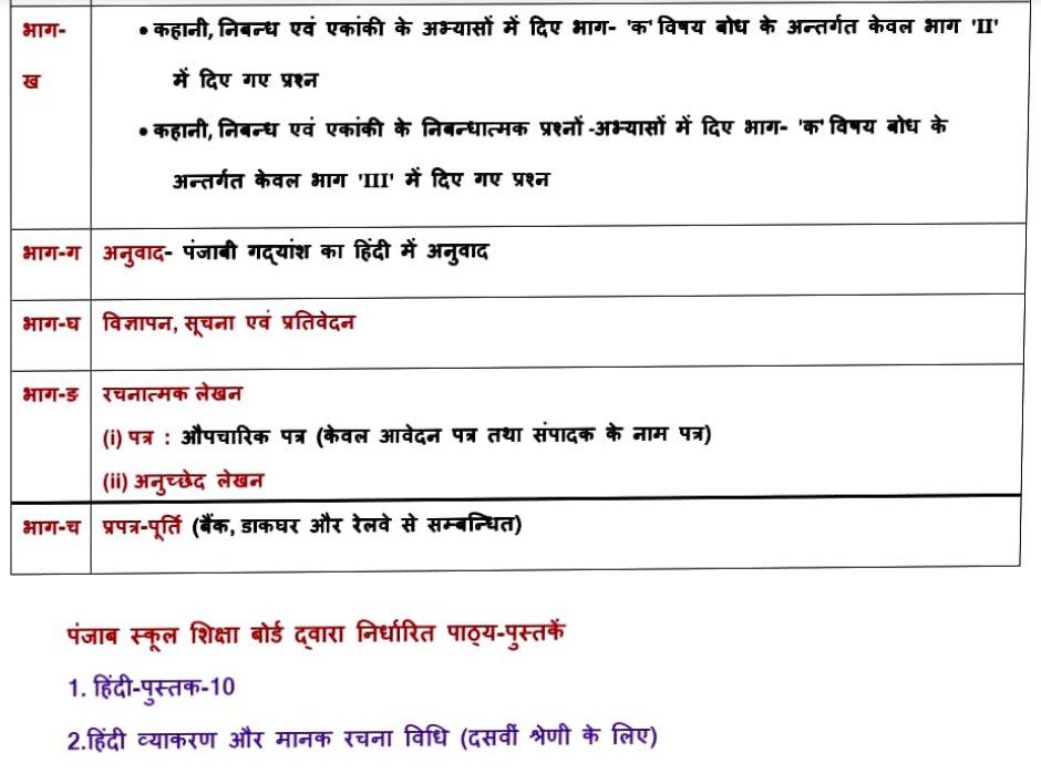 pseb class 10 hindi syllabus 2023-24